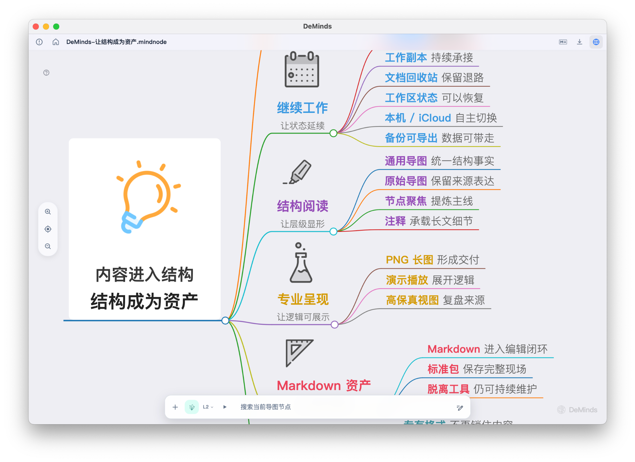Chinese MindNode-style DeMinds preview map